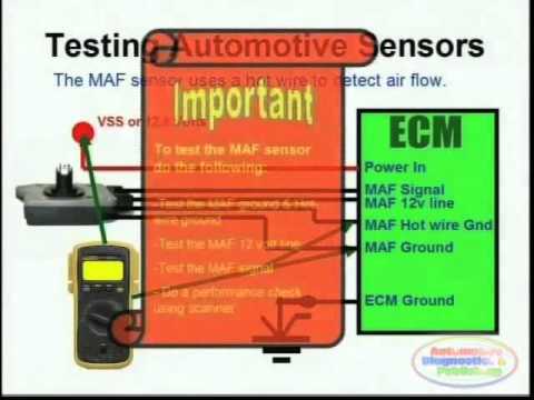 MAF Sensor & Wiring Diagrams - YouTube 94 f150 fuse panel diagram 