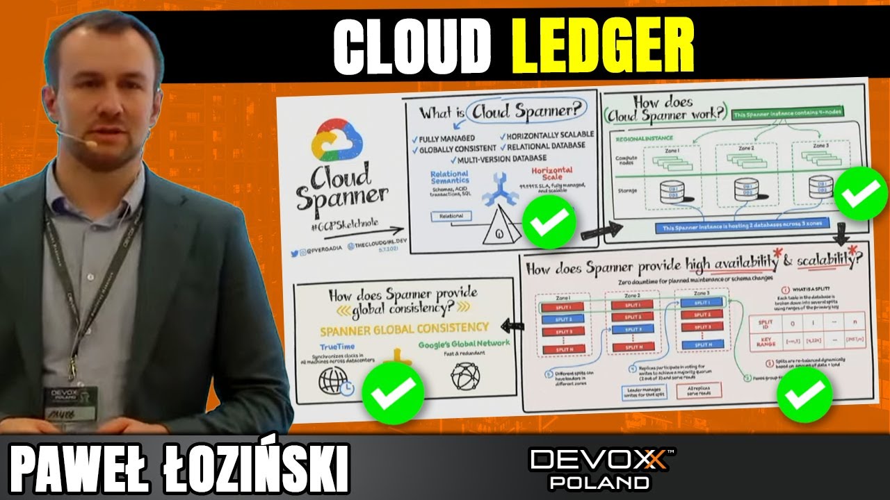 Cloud-Native, Consolidated, Globally Distributed Trade Ledger • Paweł Łoziński • Devoxx Poland 2022