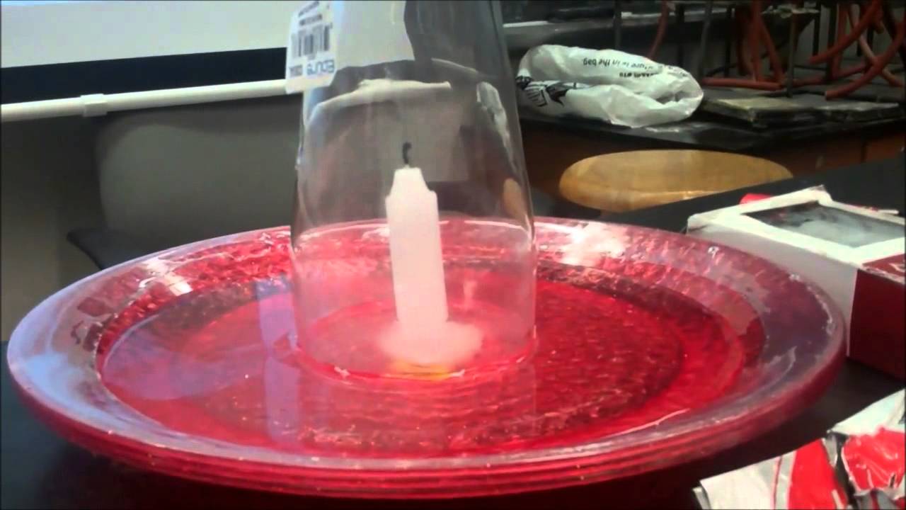Charles Law A Subset Of The Ideal Gas Law burning Candle Activity charles-law-a-subset-of-the-ideal-gas-law-burning-candle-activity