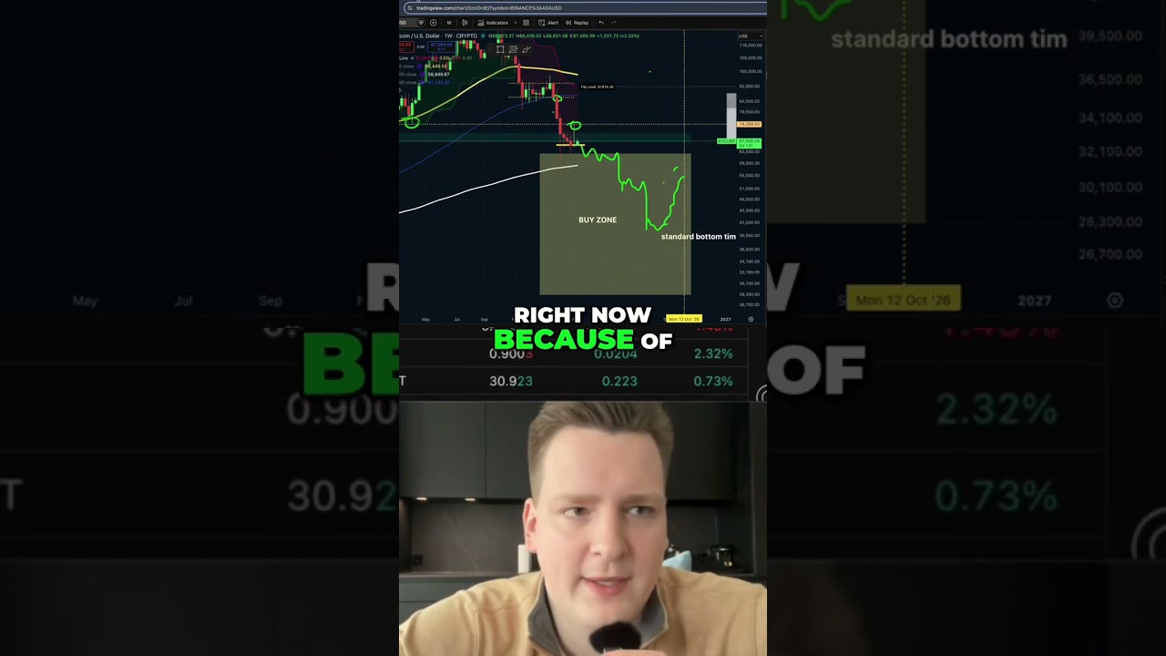 Bitcoin to $1 Million: The shocking 2027 prediction shorts