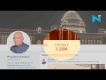 President Kovind joins Twitter, gains 3 27 million followers