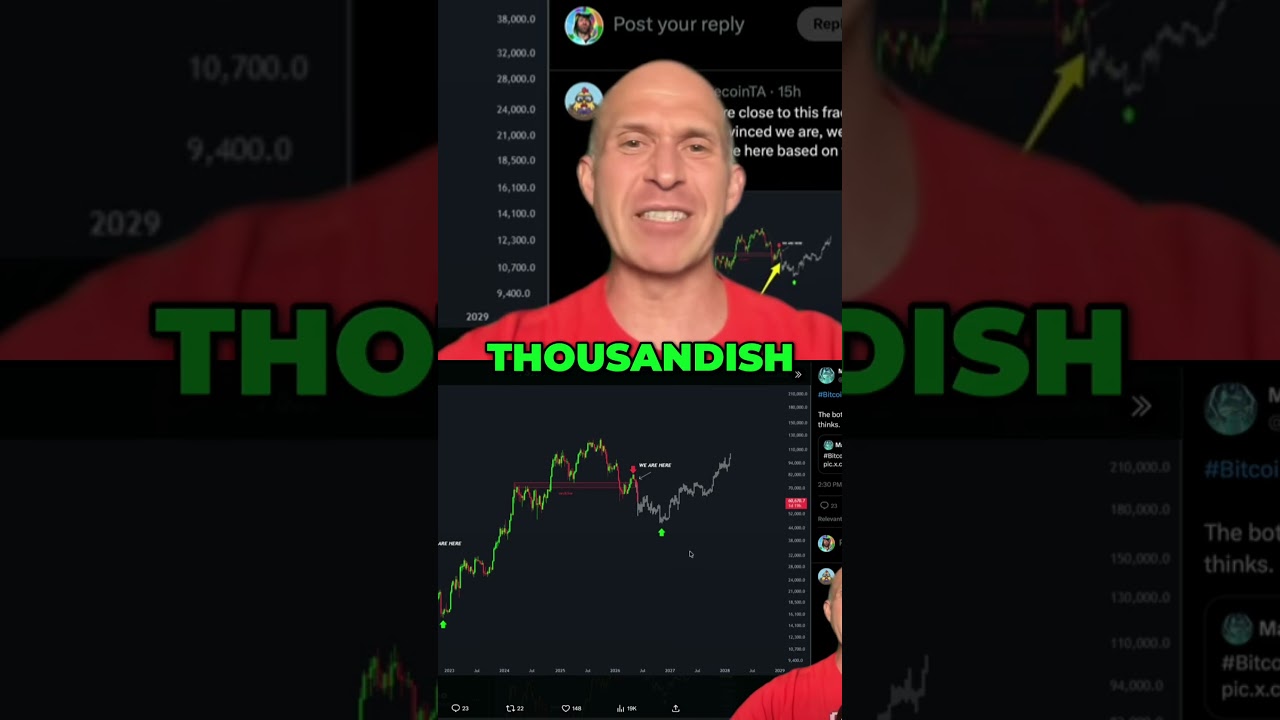 Bitcoin's Bull Run Signal: MACD Green & 4-Year Plan Secrets REVEALED!