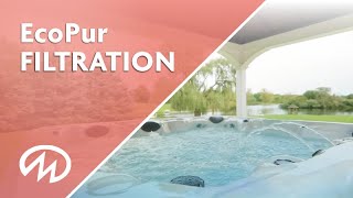 EcoPur Filtration video