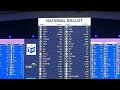 LIVE: Votes are tallied in South Africas general election  - 00:00 min - News - Video