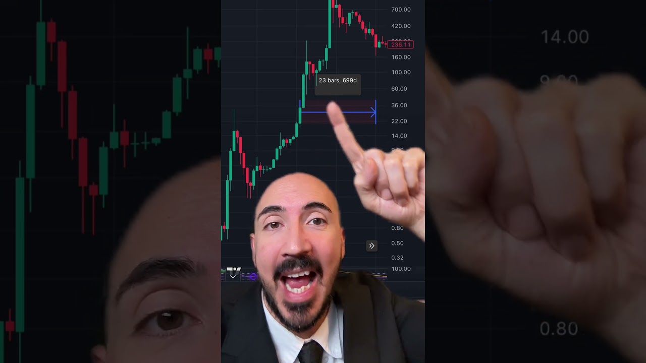 THIS PREDICTS BITCOIN WILL FINALLY PUMP