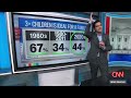 Whats the ideal American family size? Harry Enten looks at public opinion  - 03:17 min - News - Video
