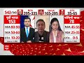 Lok Sabha Opinion Poll 2024: बिहार की VVIP सीट पर BJP मचाएगी धूम ! ABP C-Voter Survey  - 05:02 min - News - Video