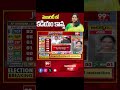మెజారిటీ లో కడియం కావ్య | Telangana Parliament Election Results 2024 | Kadiyam Kavya  - 00:20 min - News - Video
