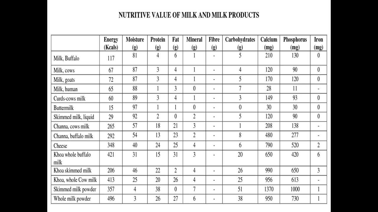 Nutritive Value Of Indian Foods,Calorie Sheet of Common