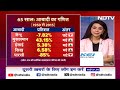 India Population Report: PM की आर्थिक सलाहकार परिषद की Report - तेज़ी से बढ़ी मुस्लिम आबादी  - 21:03 min - News - Video