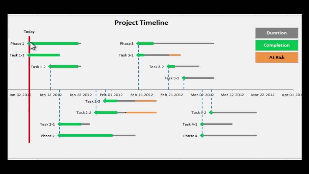 timeline-in-excel-how-to-create-timeline-in-excel-with-examples