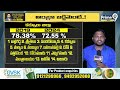 కర్నూలు జిల్లాలో ఉద్రిక్తతల మధ్య పోలింగ్ | Kurnool District Polling | Prime9 News  - 03:46 min - News - Video